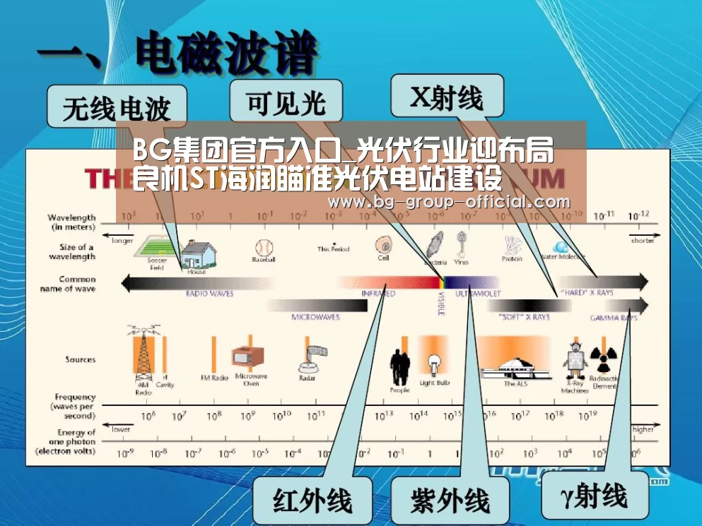 BG集团官方入口_光伏行业迎布局良机ST海润瞄准光伏电站建设(图1) BG集团官方入口