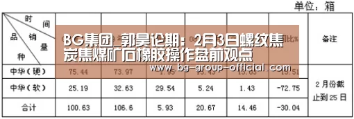 BG集团_郭昊论期:2月3日螺纹焦炭焦煤矿石橡胶操作盘前观点(图2) BG集团APP下载